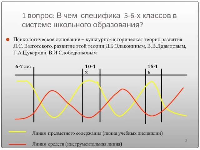 1 вопрос: В чем специфика 5-6-х классов в системе школьного образования? Психологическое