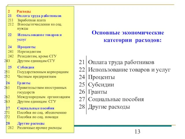 2 Расходы 21 Оплата труда работников 211 Заработная плата 212 Взносы/отчисления на