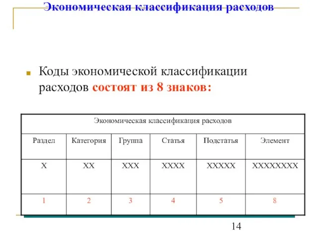 Экономическая классификация расходов Коды экономической классификации расходов состоят из 8 знаков: