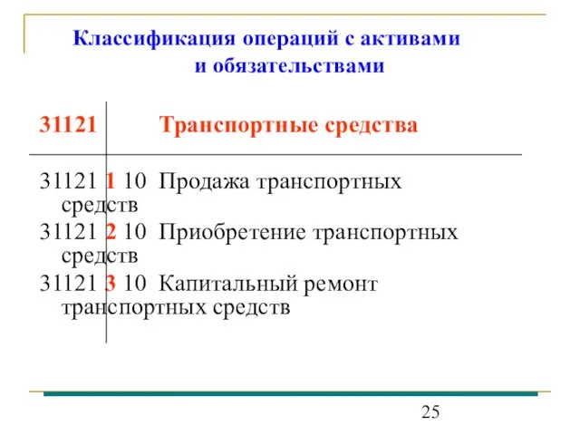 Классификация операций с активами и обязательствами 31121 Транспортные средства 31121 1 10