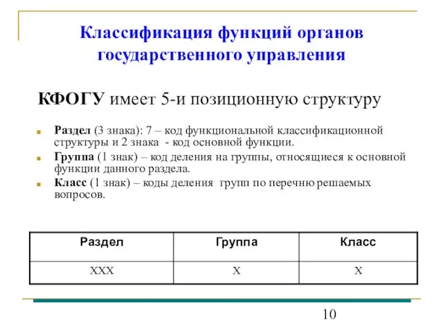 Классификация функций органов государственного управления КФОГУ имеет 5-и позиционную структуру Раздел (3