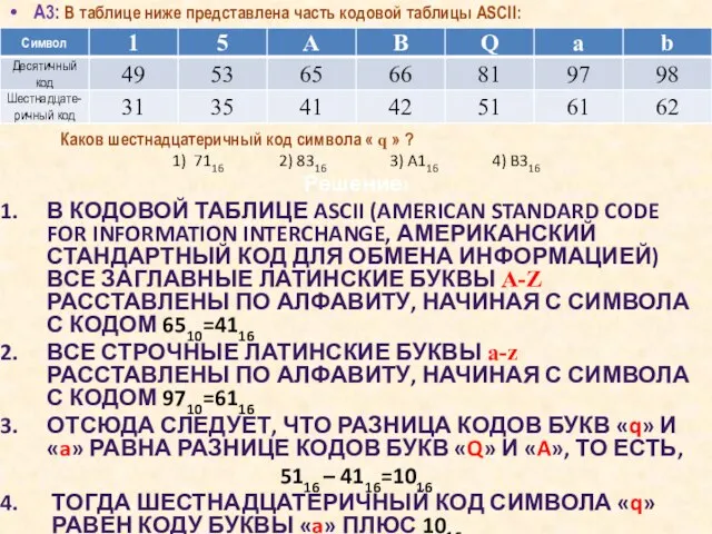 А3: В таблице ниже представлена часть кодовой таблицы ASCII: Каков шестнадцатеричный код