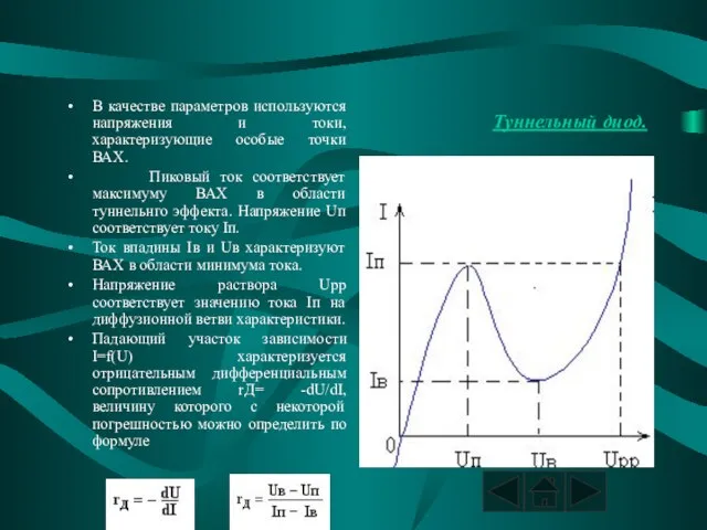 Туннельный диод. В качестве параметров используются напряжения и токи, характеризующие особые точки