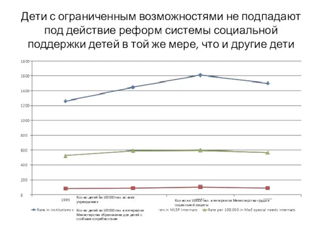 Дети с ограниченным возможностями не подпадают под действие реформ системы социальной поддержки