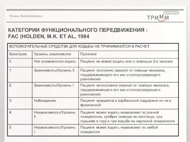 КАТЕГОРИИ ФУНКЦИОНАЛЬНОГО ПЕРЕДВИЖЕНИЯ : FAC (HOLDEN, M.K. ET AL, 1984 Trimm Rehabilitation