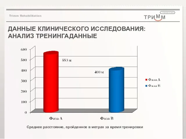 ДАННЫЕ КЛИНИЧЕСКОГО ИССЛЕДОВАНИЯ: АНАЛИЗ ТРЕНИНГАДАННЫЕ Среднее расстояние, пройденное в метрах за время тренировки Trimm Rehabilitation