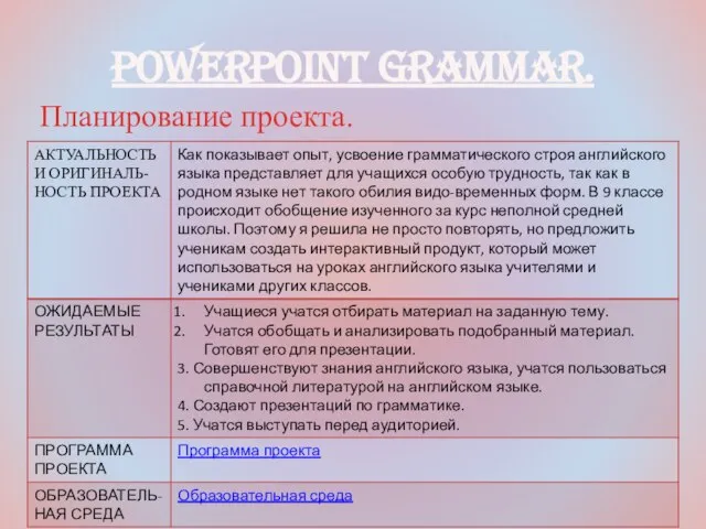 PowerPoint Grammar. Планирование проекта.