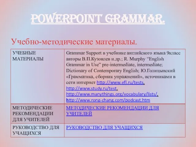 PowerPoint Grammar. Учебно-методические материалы.