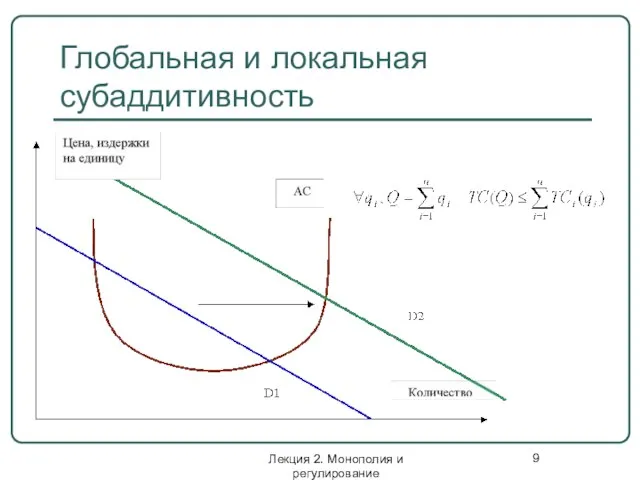 Лекция 2. Монополия и регулирование Глобальная и локальная субаддитивность