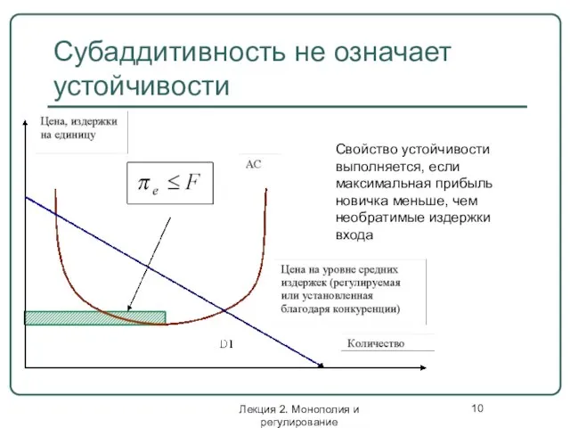 Лекция 2. Монополия и регулирование Субаддитивность не означает устойчивости Свойство устойчивости выполняется,