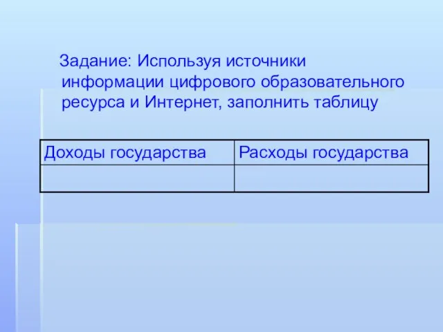 Задание: Используя источники информации цифрового образовательного ресурса и Интернет, заполнить таблицу