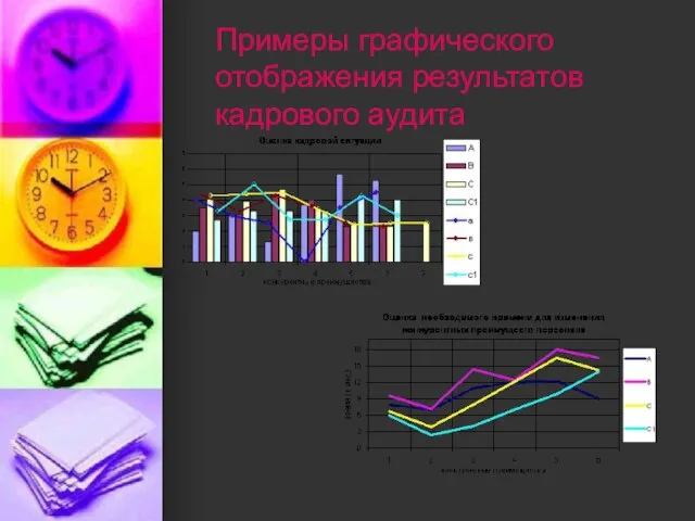 Примеры графического отображения результатов кадрового аудита