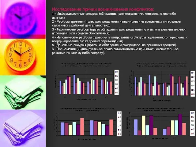 Исследование причин возникновения конфликтов: 1 - Информационные ресурсы (обладание, распостранение, контроль каких-либо