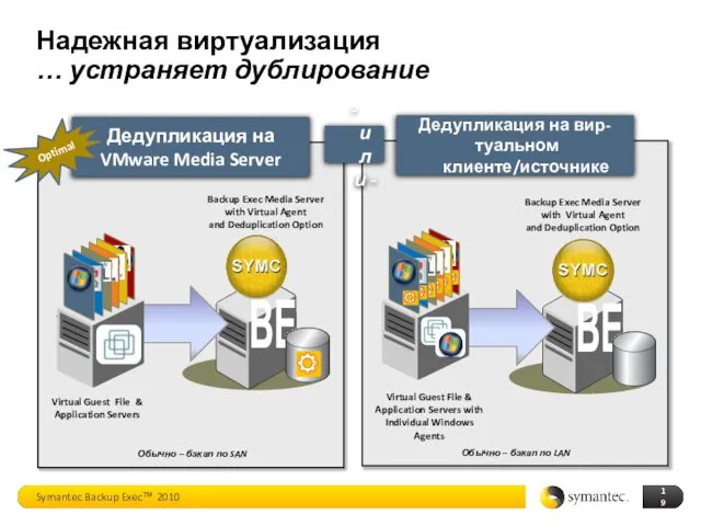 Дедупликация на VMware Media Server Надежная виртуализация … устраняет дублирование Дедупликация на