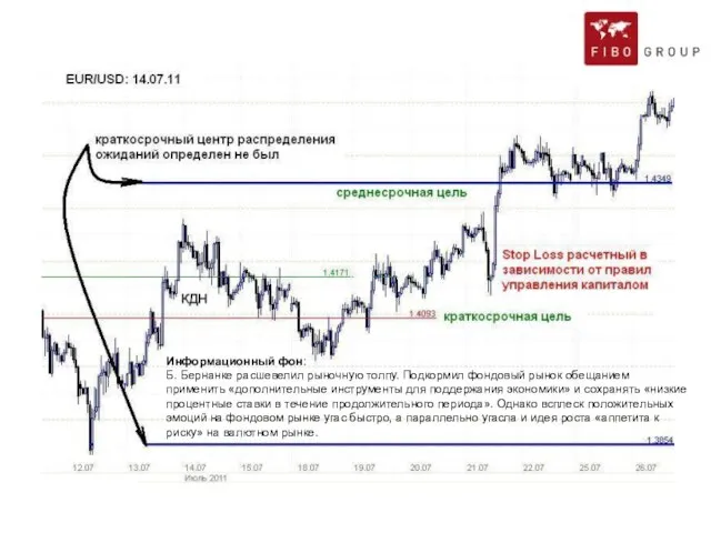 Информационный фон: Б. Бернанке расшевелил рыночную толпу. Подкормил фондовый рынок обещанием применить