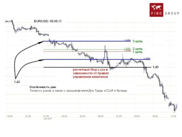 Особенность дня: Тонкость рынка в связи с празднованием Дня Труда в США и Канаде.