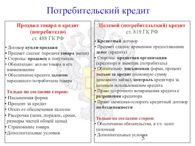 Продажа товара в кредит (потребителю) ст. 488 ГК РФ Договор купли-продажи Предмет