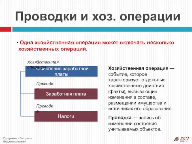 Проводки и хоз. операции Одна хозяйственная операция может включать несколько хозяйственных операций.