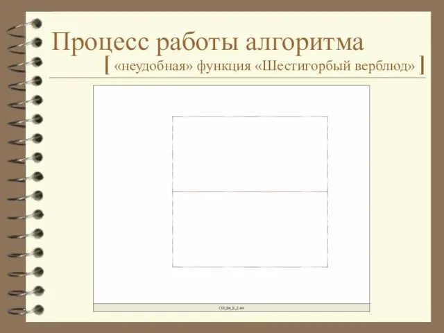 Процесс работы алгоритма [ «неудобная» функция «Шестигорбый верблюд» ]