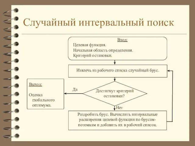 Случайный интервальный поиск Извлечь из рабочего списка случайный брус. Достигнут критерий остановки?