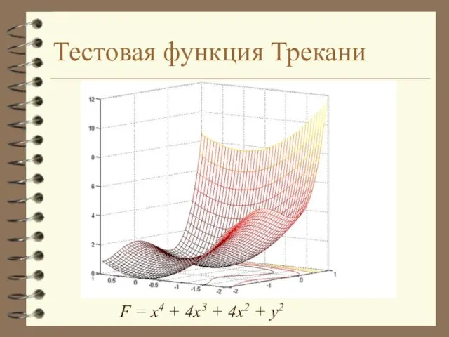 Тестовая функция Трекани F = x4 + 4x3 + 4x2 + y2