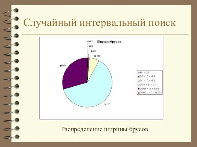 Случайный интервальный поиск Распределение ширины брусов