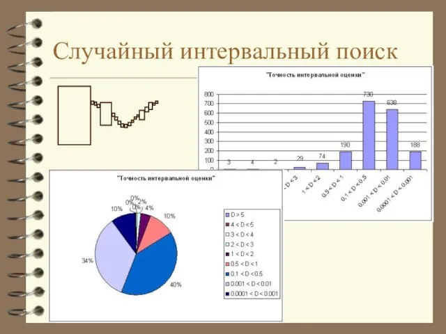 Случайный интервальный поиск