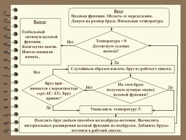 Выход: Глобальный оптимум целевой функции. Количество шагов. Использованная память. Вход: Целевая функция.