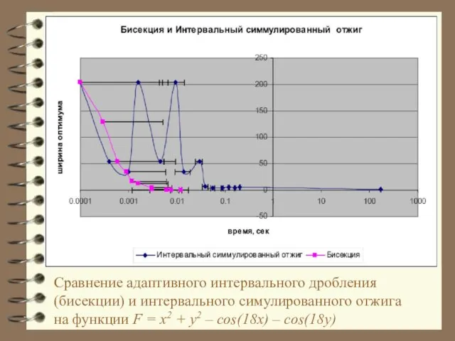 Сравнение адаптивного интервального дробления (бисекции) и интервального симулированного отжига на функции F