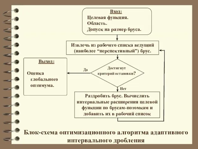 Да Выход: Оценка глобального оптимума. Вход: Целевая функция. Область. Допуск на размер