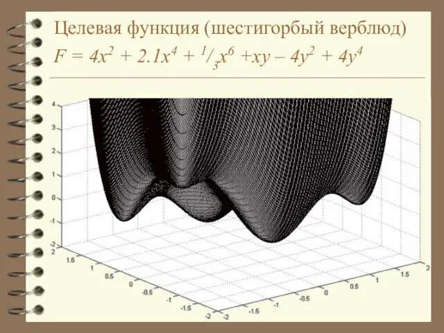 Целевая функция (шестигорбый верблюд) F = 4x2 + 2.1x4 + 1/3x6 +xy – 4y2 + 4y4