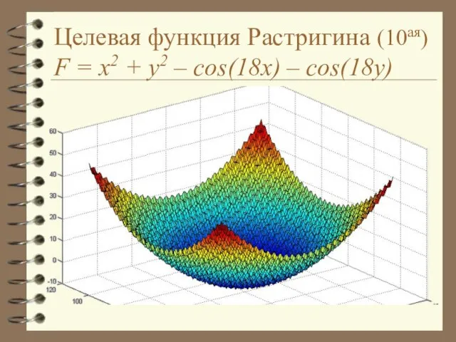 Целевая функция Растригина (10ая) F = x2 + y2 – cos(18x) – cos(18y)