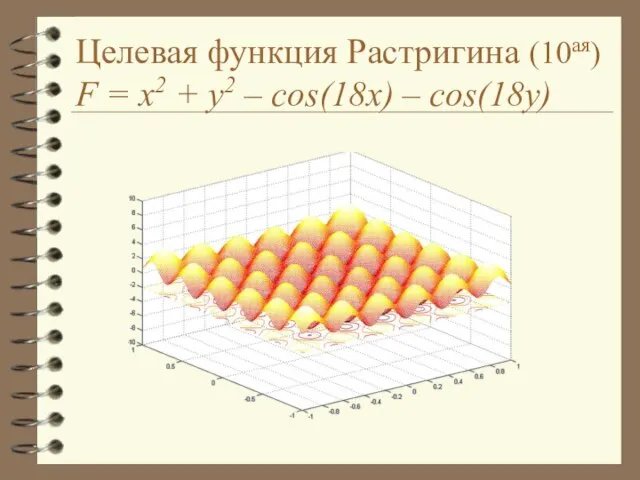 Целевая функция Растригина (10ая) F = x2 + y2 – cos(18x) – cos(18y)