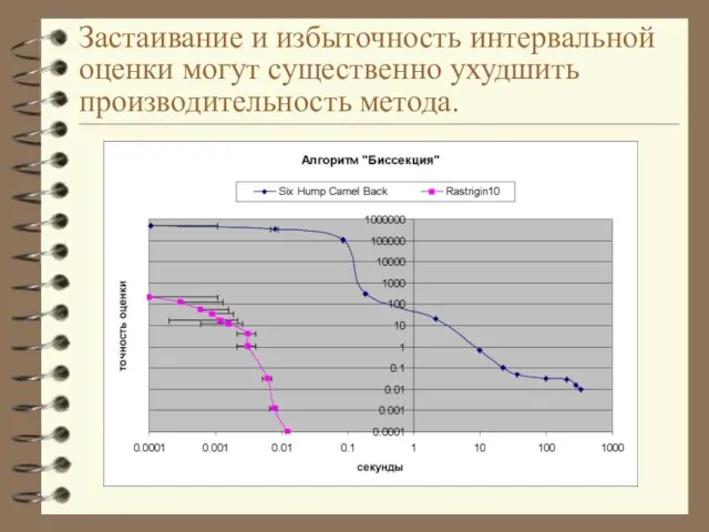 Застаивание и избыточность интервальной оценки могут существенно ухудшить производительность метода.