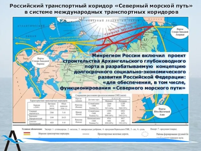 Российский транспортный коридор «Северный морской путь» в системе международных транспортных коридоров Минрегион