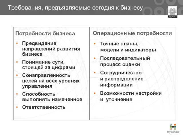 Потребности бизнеса Предвидение направлений развития бизнеса Понимание сути, стоящей за цифрами Сонаправленность