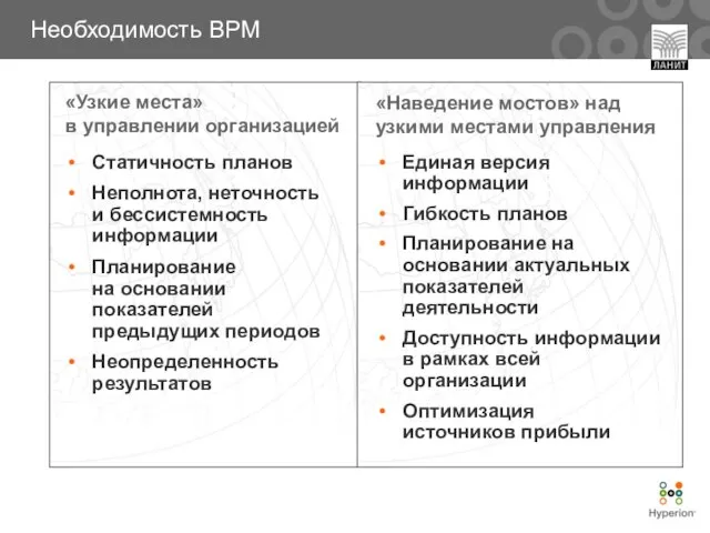 «Узкие места» в управлении организацией Статичность планов Неполнота, неточность и бессистемность информации