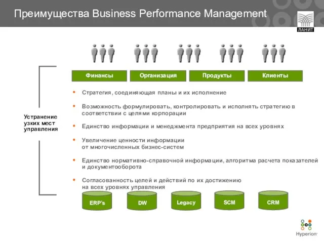 DW SCM Legacy CRM Организация Продукты Клиенты Финансы Стратегия, соединяющая планы и