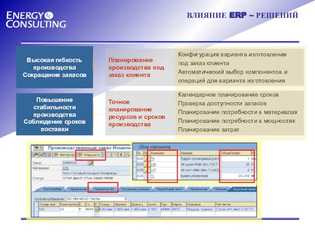 ВЛИЯНИЕ ERP – РЕШЕНИЙ Планирование производства под заказ клиента Конфигурация варианта изготовления