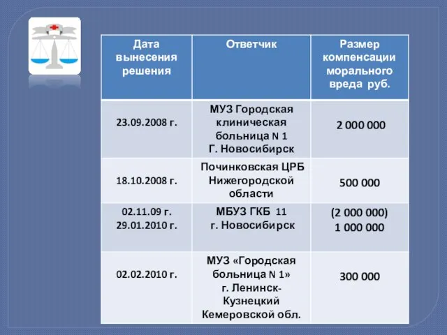 ООО «Центр медицинского права»