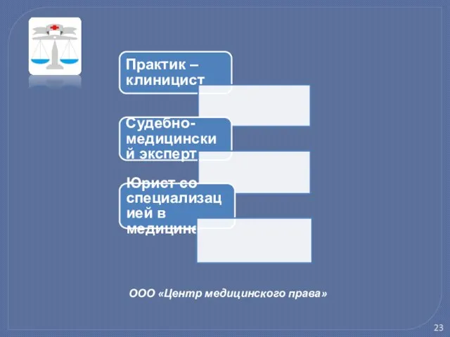 ООО «Центр медицинского права» Практик –клиницист Судебно-медицинский эксперт Юрист со специализацией в медицине