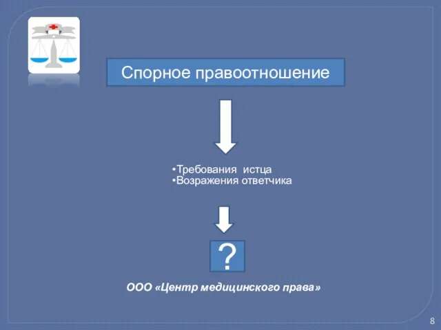 ООО «Центр медицинского права» Требования истца Возражения ответчика Спорное правоотношение ?