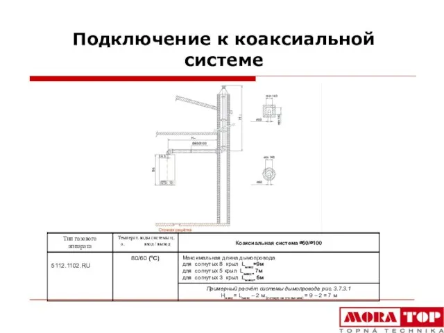 Подключение к коаксиальной системе