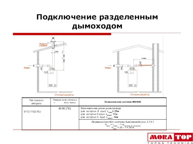 Подключение разделенным дымоходом