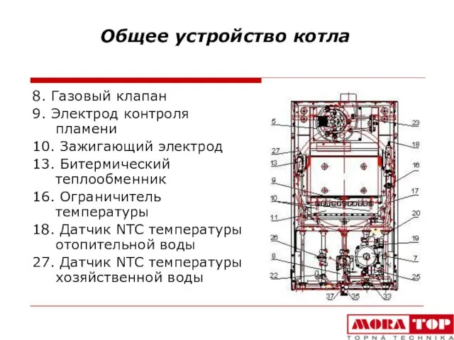 Общее устройство котла 8. Газовый клапан 9. Электрод контроля пламени 10. Зажигающий