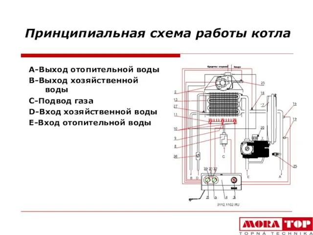 Принципиальная схема работы котла А-Выход отопительной воды В-Выход хозяйственной воды С-Подвод газа