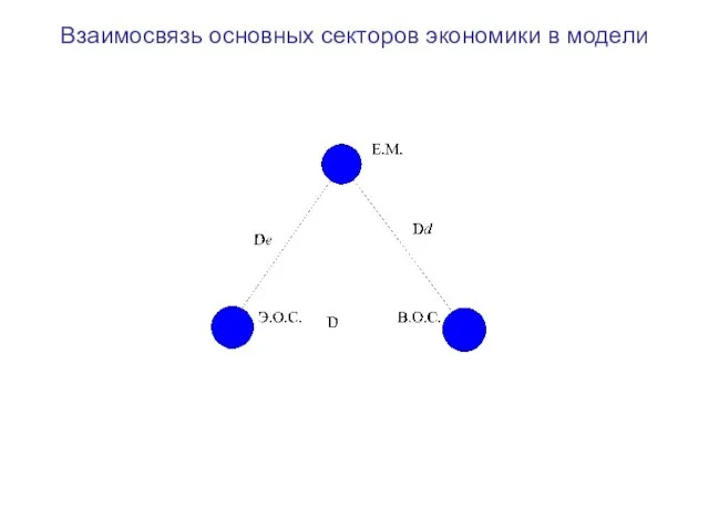 Взаимосвязь основных секторов экономики в модели