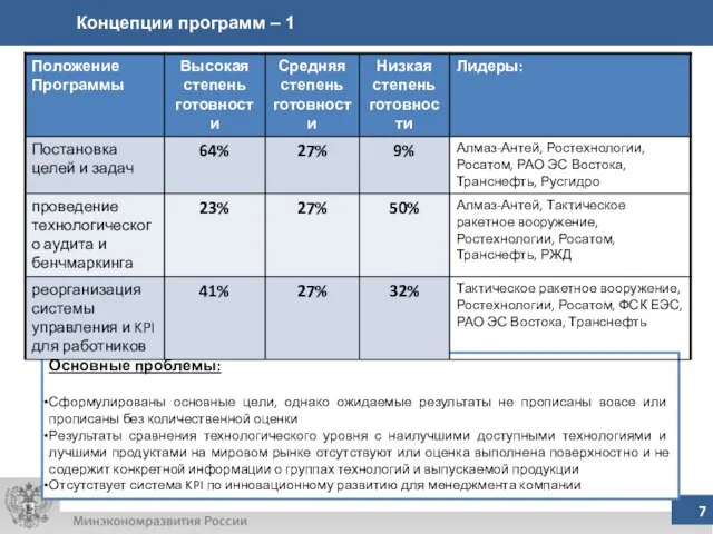 Концепции программ – 1 Основные проблемы: Сформулированы основные цели, однако ожидаемые результаты