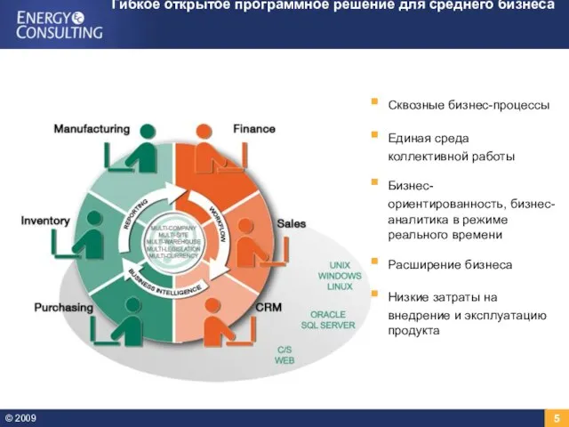 Гибкое открытое программное решение для среднего бизнеса Сквозные бизнес-процессы Единая среда коллективной