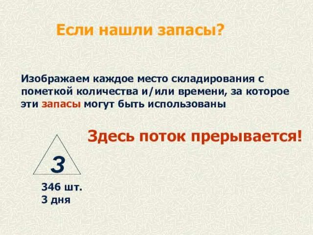 Если нашли запасы? Изображаем каждое место складирования с пометкой количества и/или времени,